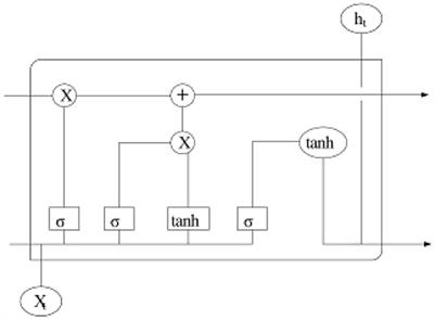 Text classification in fair competition law violations using deep learning